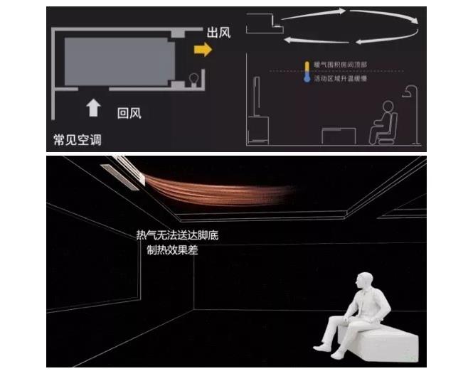 大金燈槽專用空調(diào)